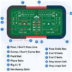 where to place a bet
